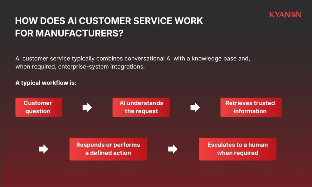 How does AI customer service work for manufacturers?