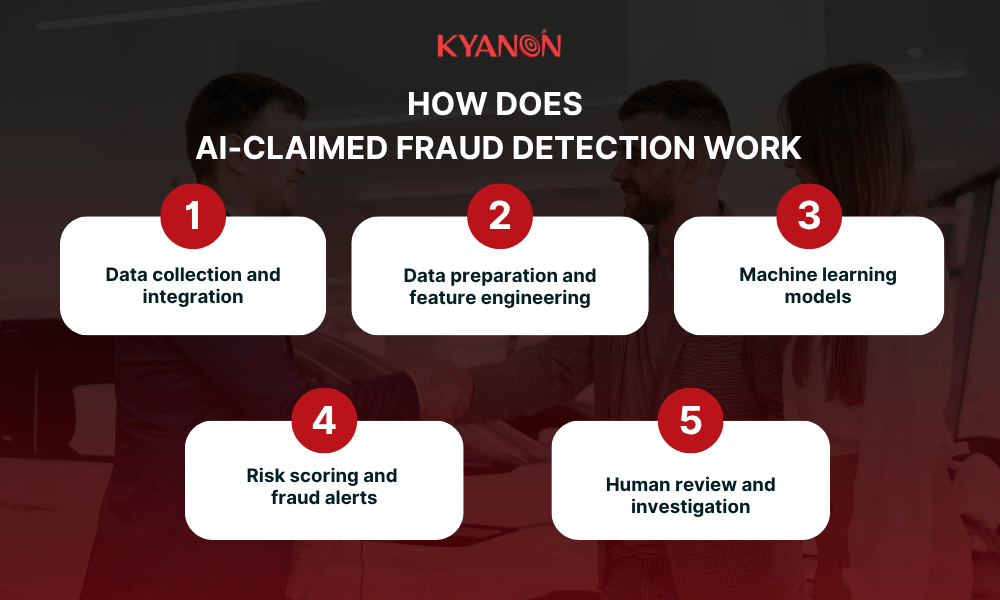 how-does-ai-fraud-detection-work-in-insurance-kyanon-digital