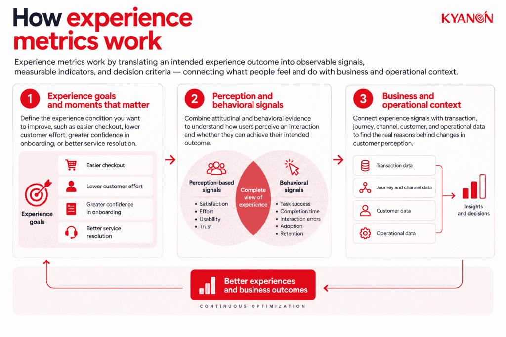 how-experience-metrics-work-kyanon-digital