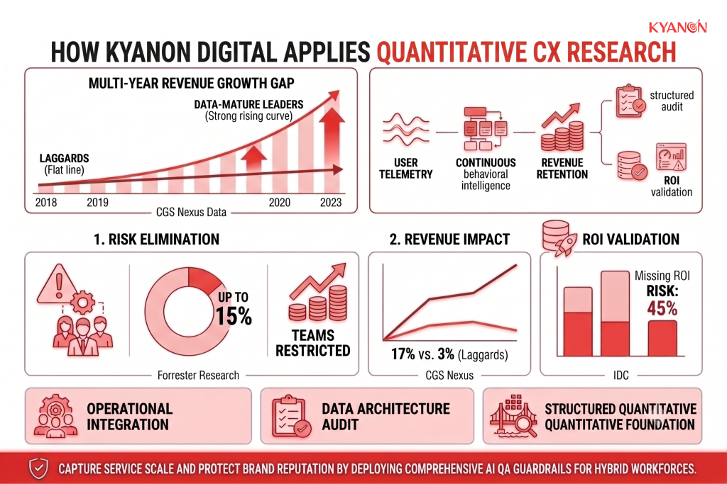 how-kyanon-digital-applies-quantitative-cx-research-kyanon-digital