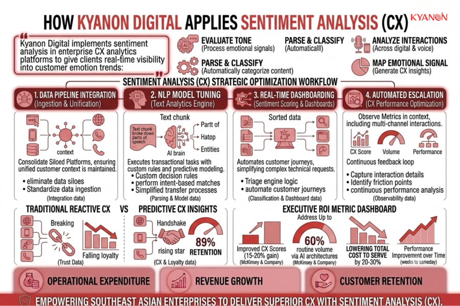 how-kyanon-digital-applies-sentiment-analysis-cx-kyanon-digital