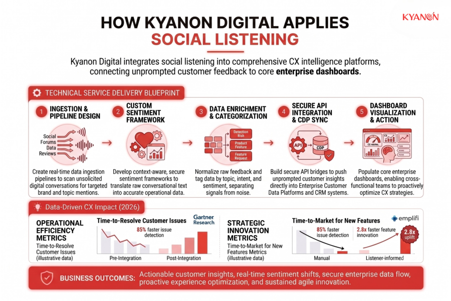 how-kyanon-digital-applies-social-listening-kyanon-digital