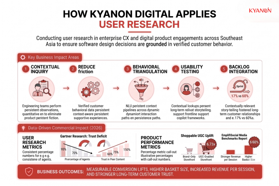 how-kyanon-digital-applies-user-research-kyanon-digital