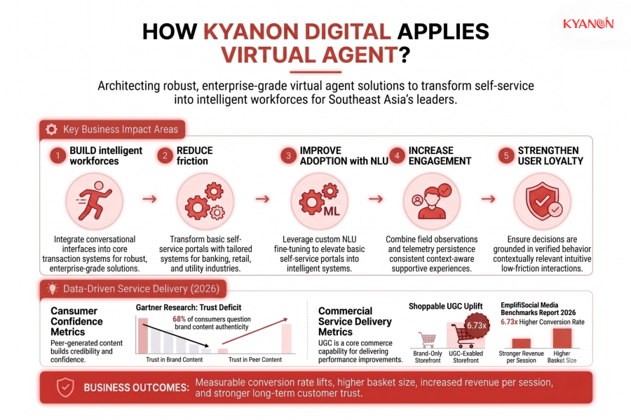 how-kyanon-digital-applies-virtual-agent-kyanon-digital