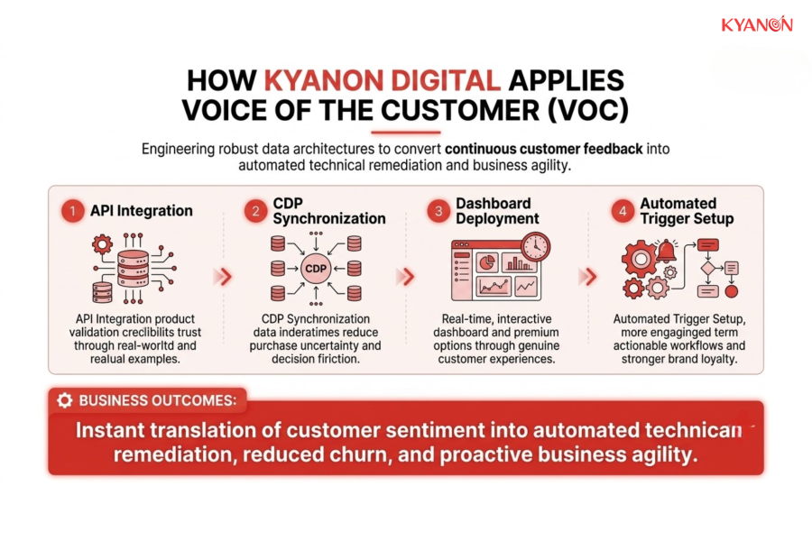 how-kyanon-digital-applies-voice-of-the-customer-voc-kyanon-digital