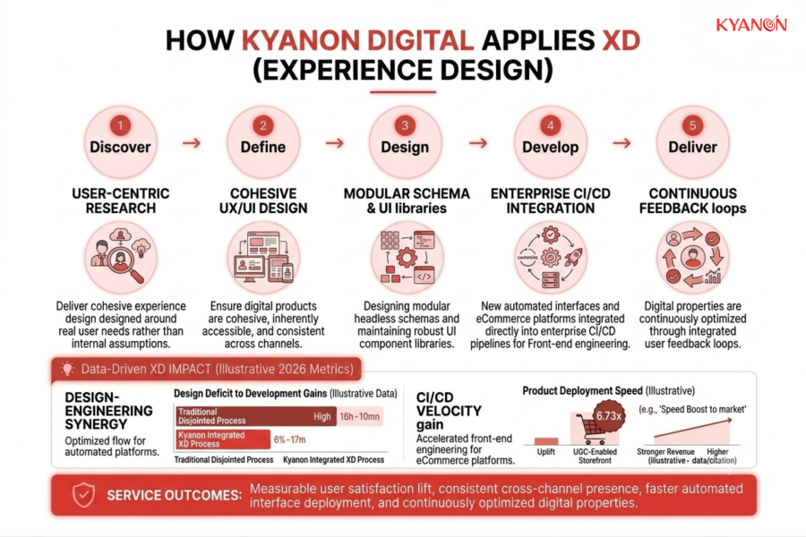 how-kyanon-digital-applies-xd-experience-design-kyanon-digital