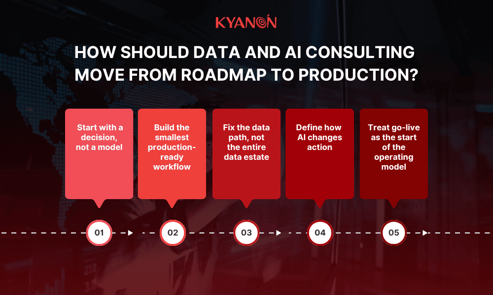 how-should-data-and-ai-consulting-move-from-roadmap-to-production-kyanon-digital