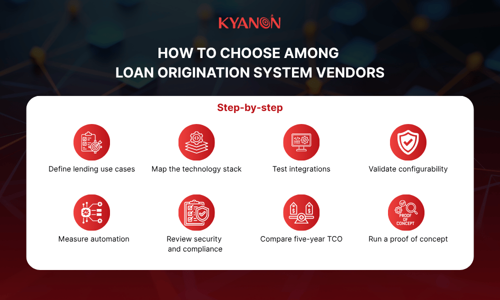 how-to-choose-among-loan-origination-system-vendors-kyanon-digital