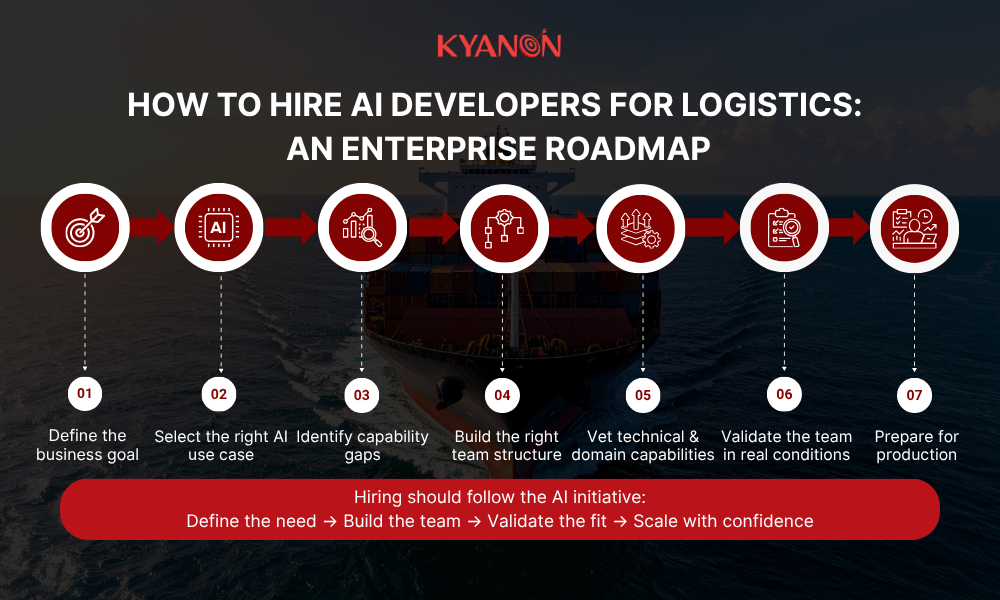 how-to-hire-ai-developers-for-logistics-an-enterprise-roadmap-kyanon-digital