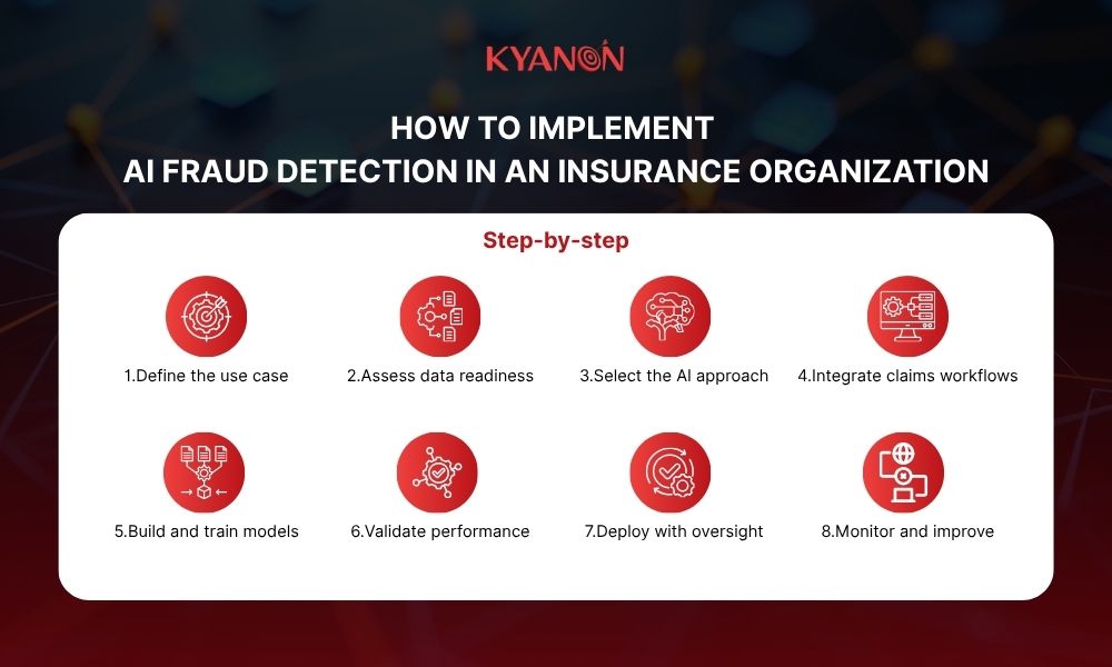how-to-implement-ai-fraud-detection-in-an-insurance-organization-kyanon-digital