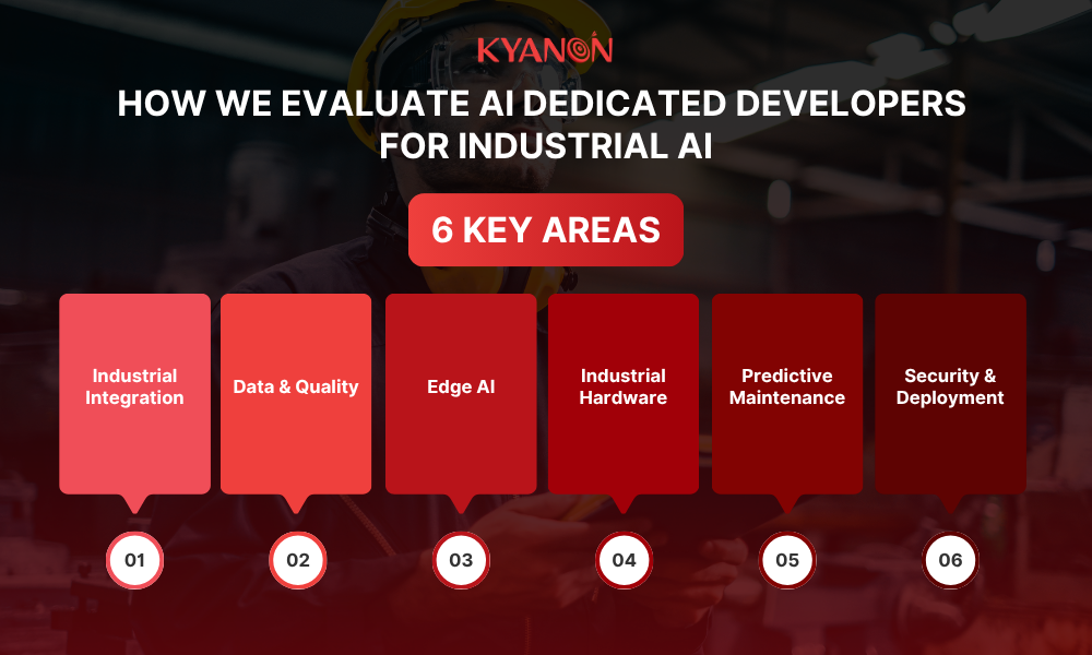 how-we-evaluate-ai-dedicated-developers-for-industrial-ai-roles-kyanon-digital