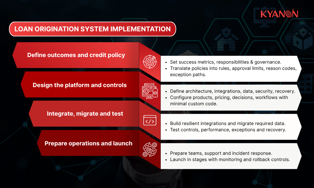loan-origination-system-implementation-kyanon-digital