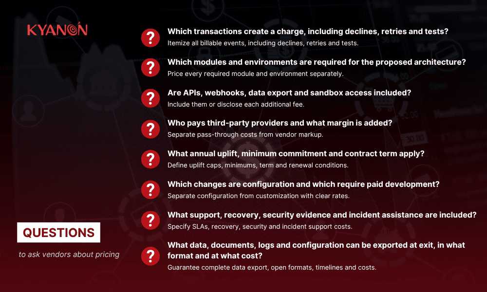 questions-to-ask-vendors-about-pricing-of-loan-origination-software-kyanon-digital