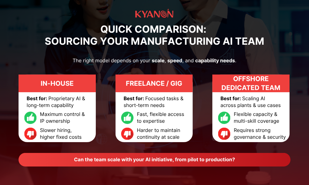 quick-comparison-sourcing-your-manufacturing-ai-team-kyanon-digital