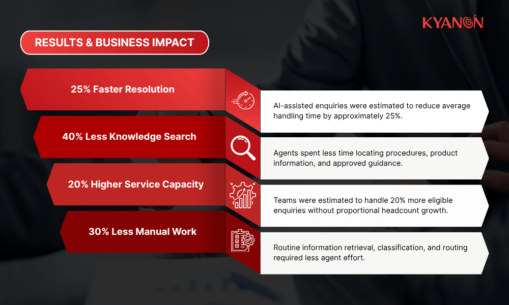 results-and-business-impact-kyanon-digital-case-study