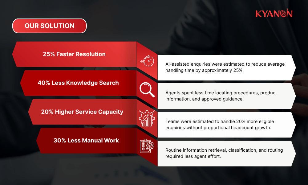 results-and-business-impact-kyanon-digital-case-study