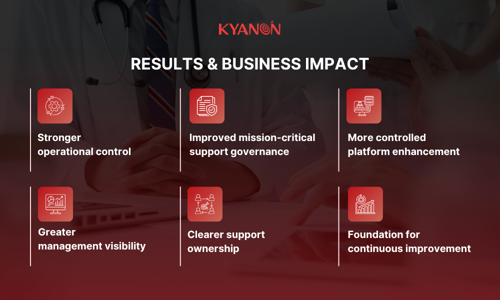 results-and-business-impact-of-case-study-hca-kyanon-digital