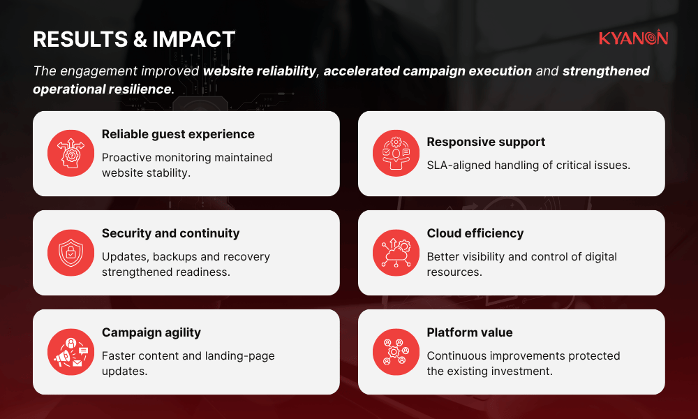 results-of-case-study-managed-services-improve-reliability-for-a-resort-in-vietnam-kyanon-digital