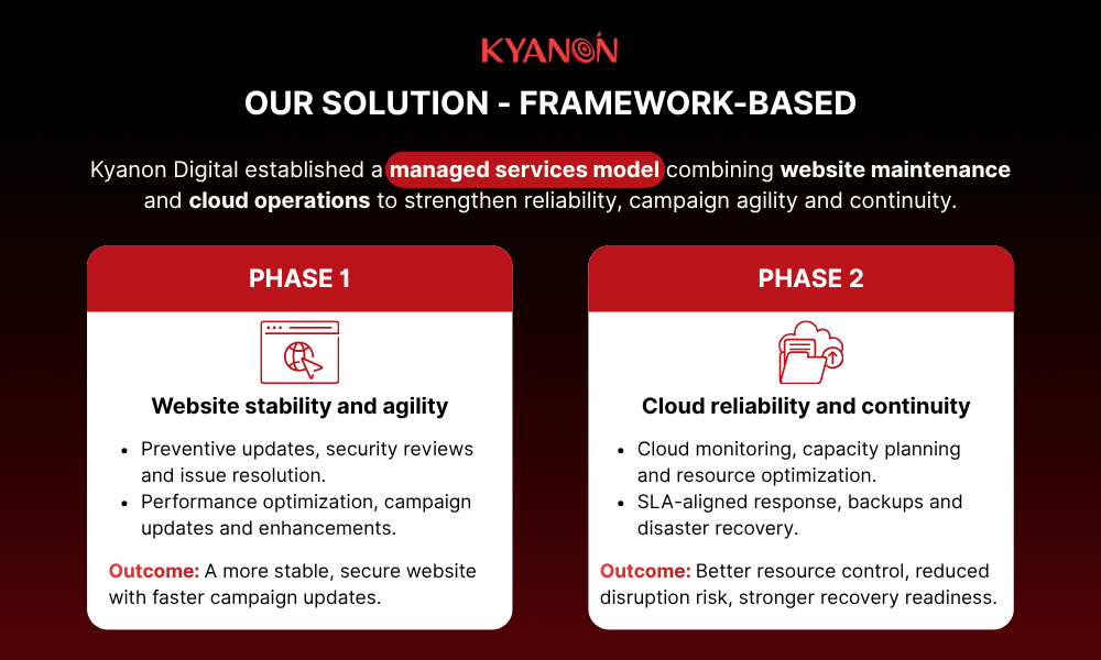solution-of-case-study-managed-services-improve-reliability-for-a-resort-in-vietnam-kyanon-digital