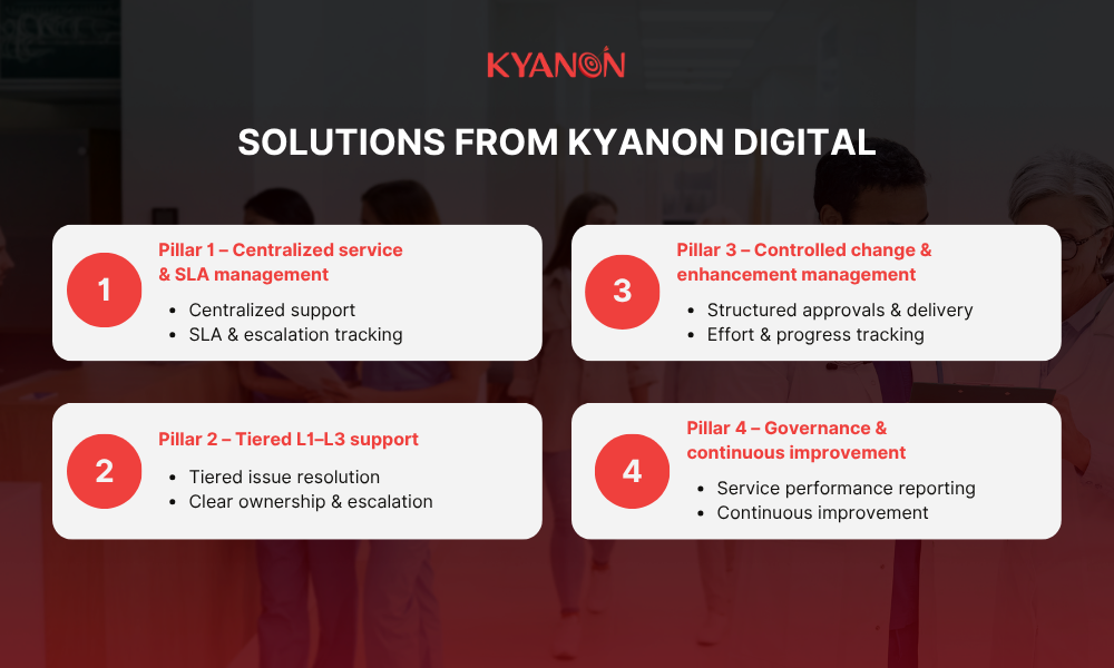 solutions-of-case-study-hca-kyanon-digital