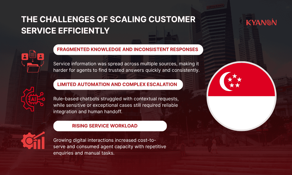 the-challenges-of-scaling-customer-service-efficiently-kyanon-digital-case-study