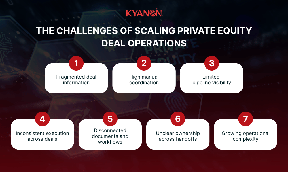 the-challenges-of-scaling-private-equity-deal-operations-kyanon-digital-case-study