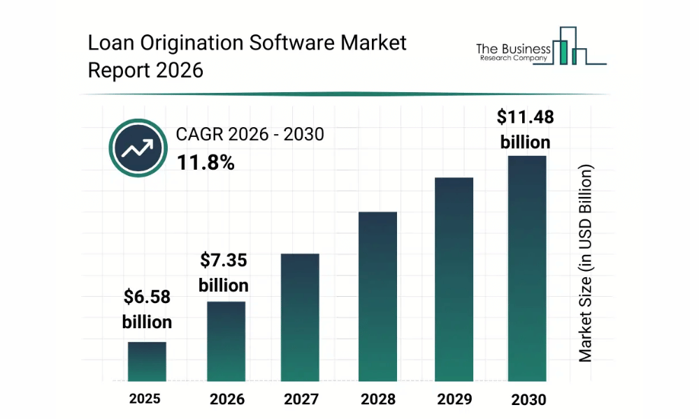 the-global-loan-origination-software-market-2026-kyanon-digital