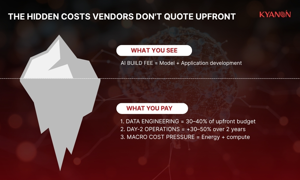 The hidden costs vendors don't quote upfront