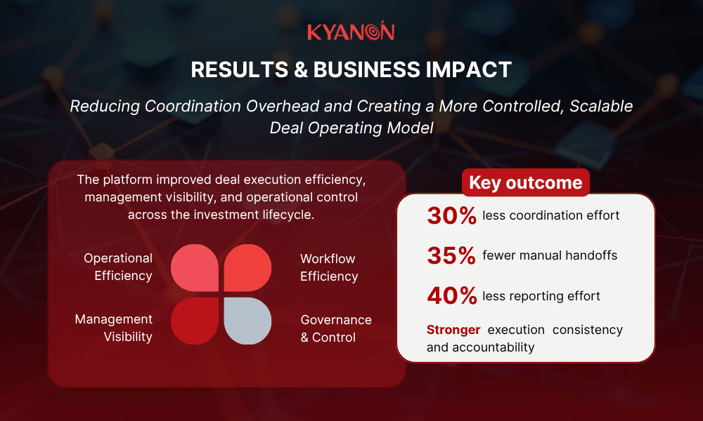 the-solution-of-scaling-private-equity-deal-operations-kyanon-digital-case-study 