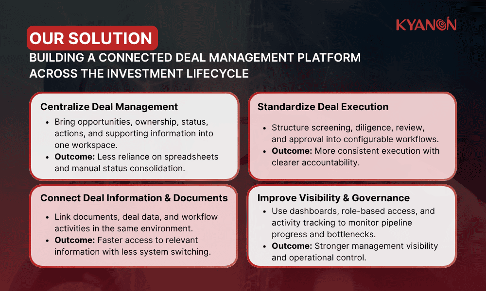 the-solution-of-scaling-private-equity-deal-operations-kyanon-digital-case-study