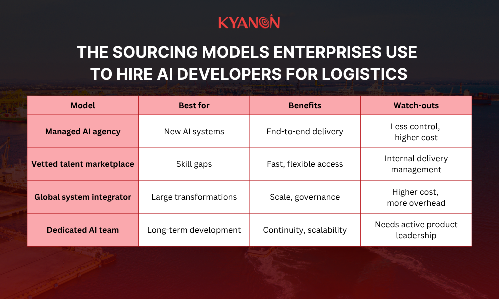 the-sourcing-models-enterprises-use-to-hire-ai-developers-for-logistics-kyanon-digital