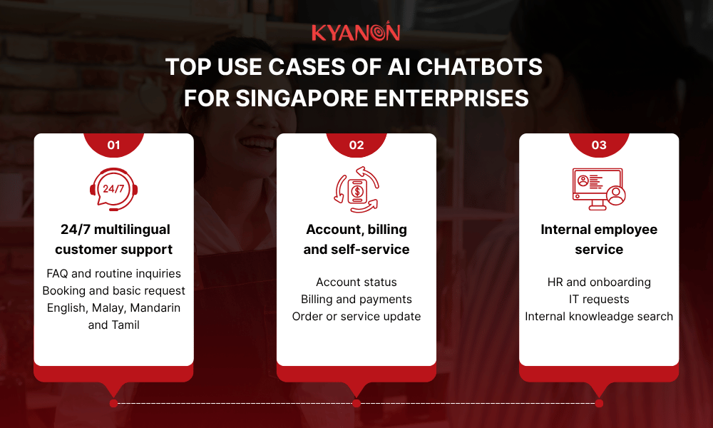 top-ai-chatbot-use-cases-for-singapore-enterprises-kyanon-digital