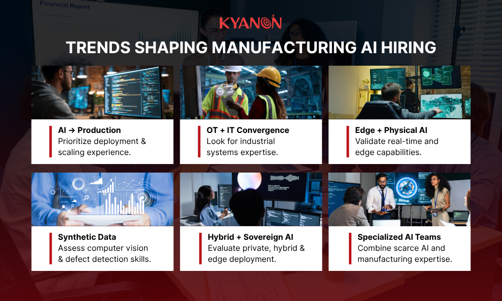 trends-shaping-manufacturing-ai-hiring-kyanon-digital