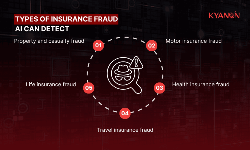 types-of-insurance-fraud-ai-can-detect-kyanon-digital