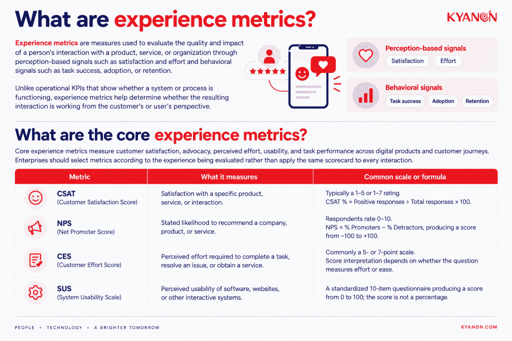 what-are-experience-metrics-kyanon-digital