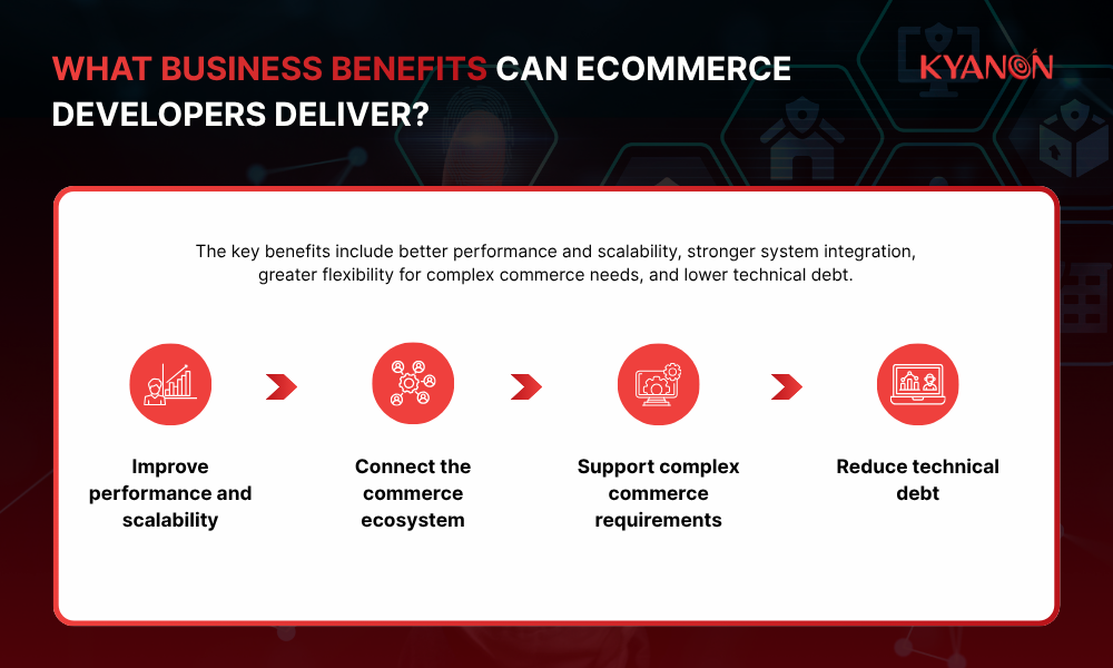 What business benefits can ecommerce developers deliver?