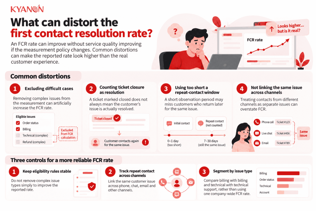 what-can-distort-the-first-contact-resolution-rate-fcr-kyanon-digital