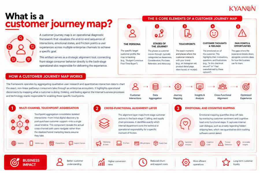 What is a customer journey map?