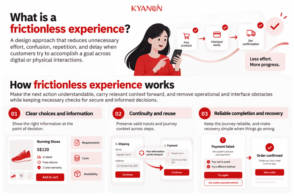 what-is-a-frictionless-experience-kyanon-digital