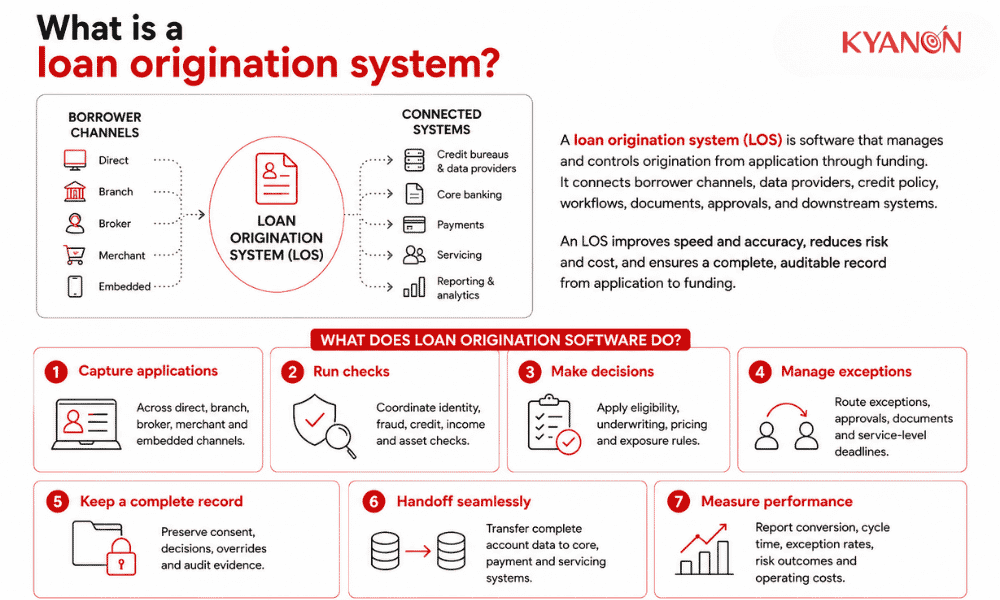 what-is-a-loan-origination-system-kyanon-digital