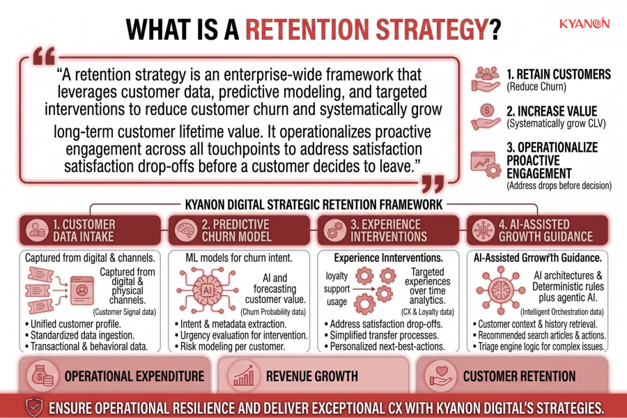 what-is-a-retention-strategy-kyanon-digital