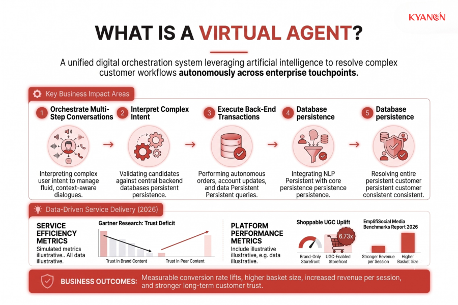 what-is-a-virtual-agent-kyanon-digital