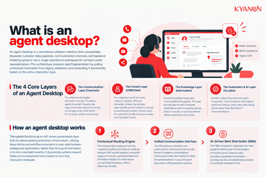 What is an agent desktop?