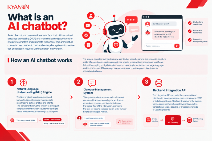 What is an AI chatbot?