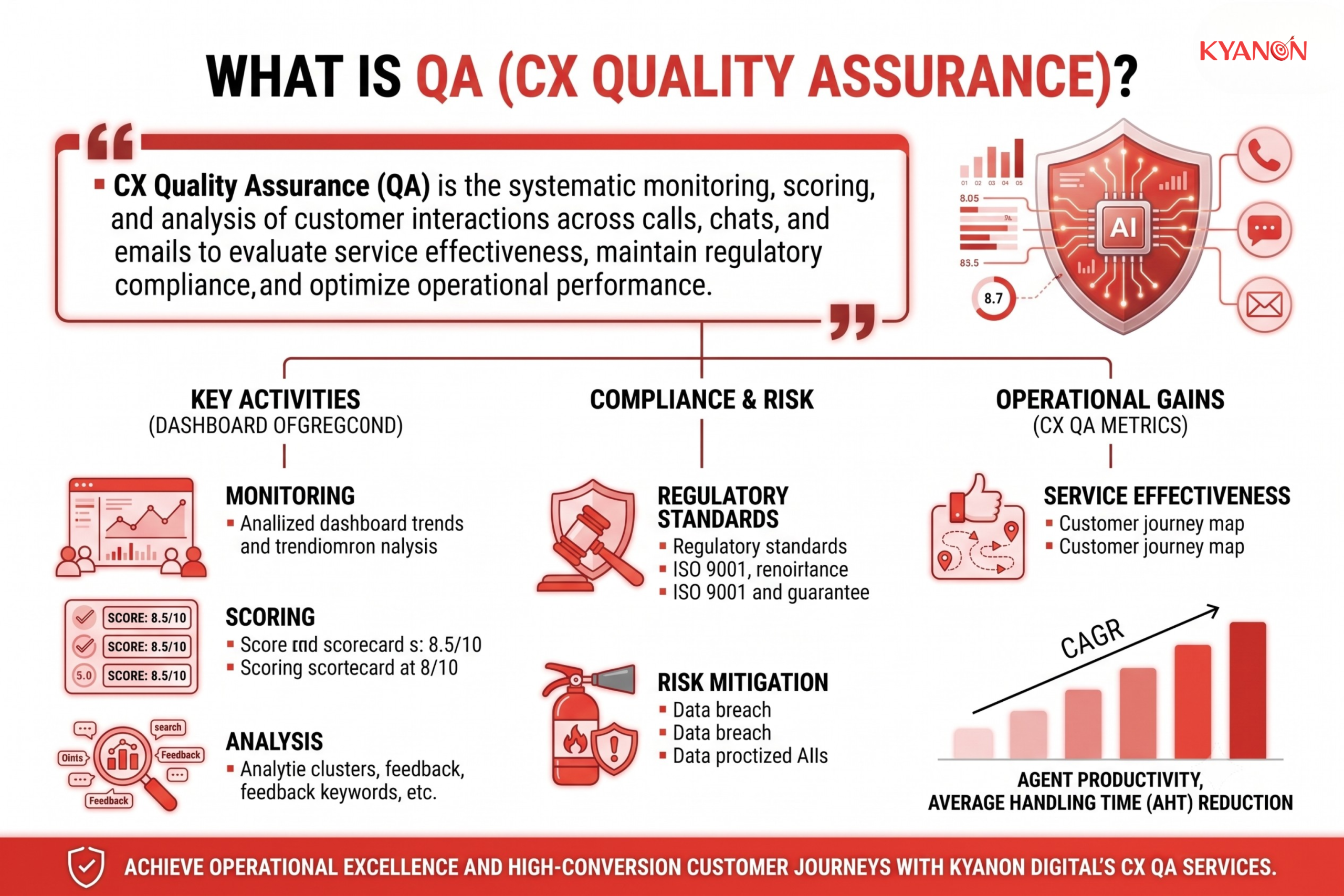 what-is-qa-cx-quality-assurance-kyanon-digital
