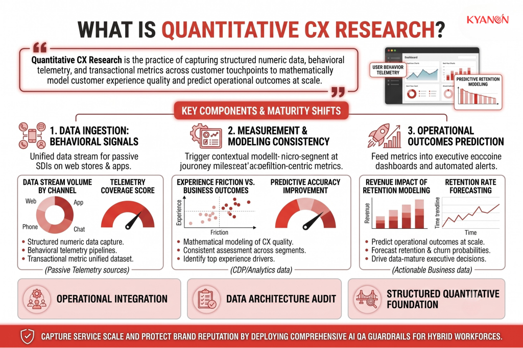 what-is-quantitative-cx-research-kyanon-digital