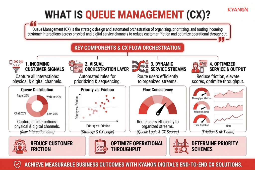 what-is-queue-management-cx-kyanon-digital