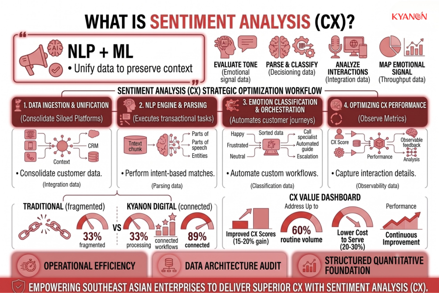 what-is-sentiment-analysis-cx-kyanon-digital
