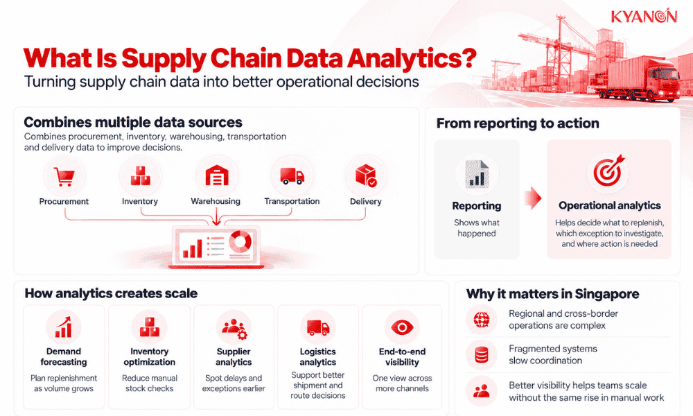 what-is-supply-chain-data-analytics-kyanon-digital