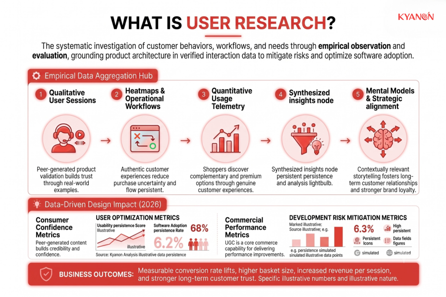 what-is-user-research-kyanon-digital